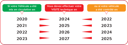 visite complémentaire contrôle technique